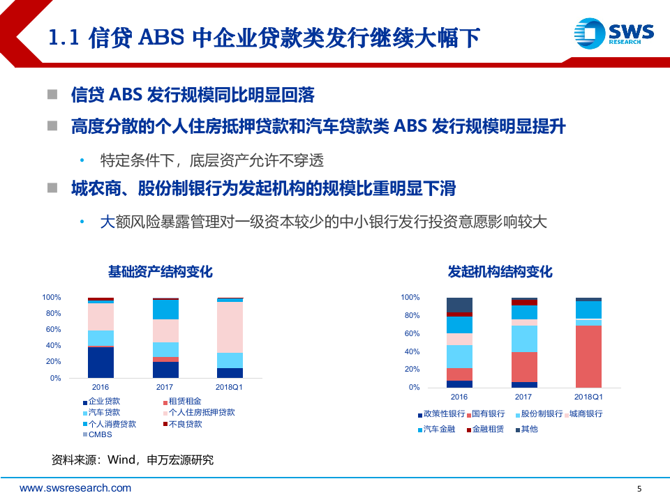 2018年下半年ABS投资策略：监管背景下ABS市场有何变化.docx 第5页