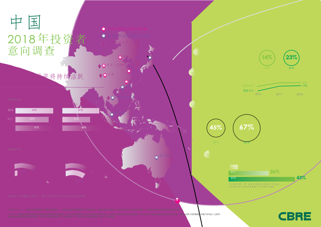 2018年中国投资者意向调查.docx 第1页