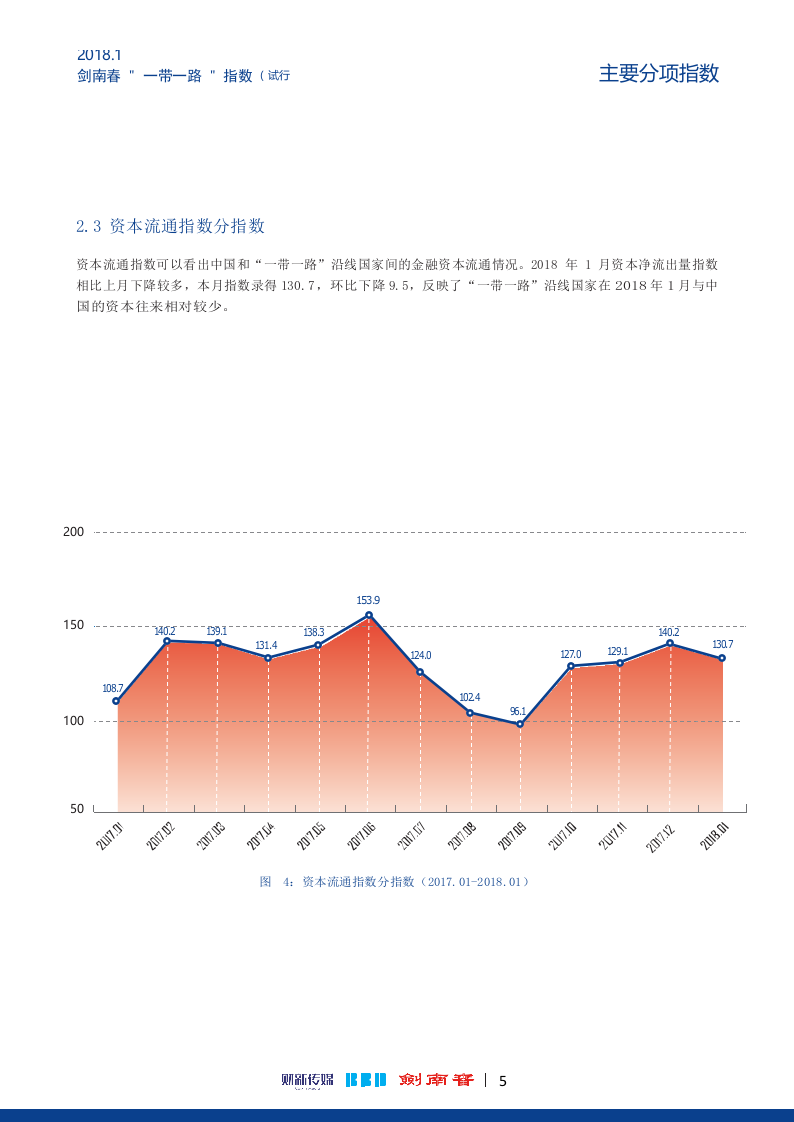 2018年1月“一带一路”指数.docx 第6页