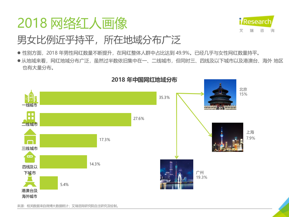 2018年中国网红经济发展研究报告.docx 第6页