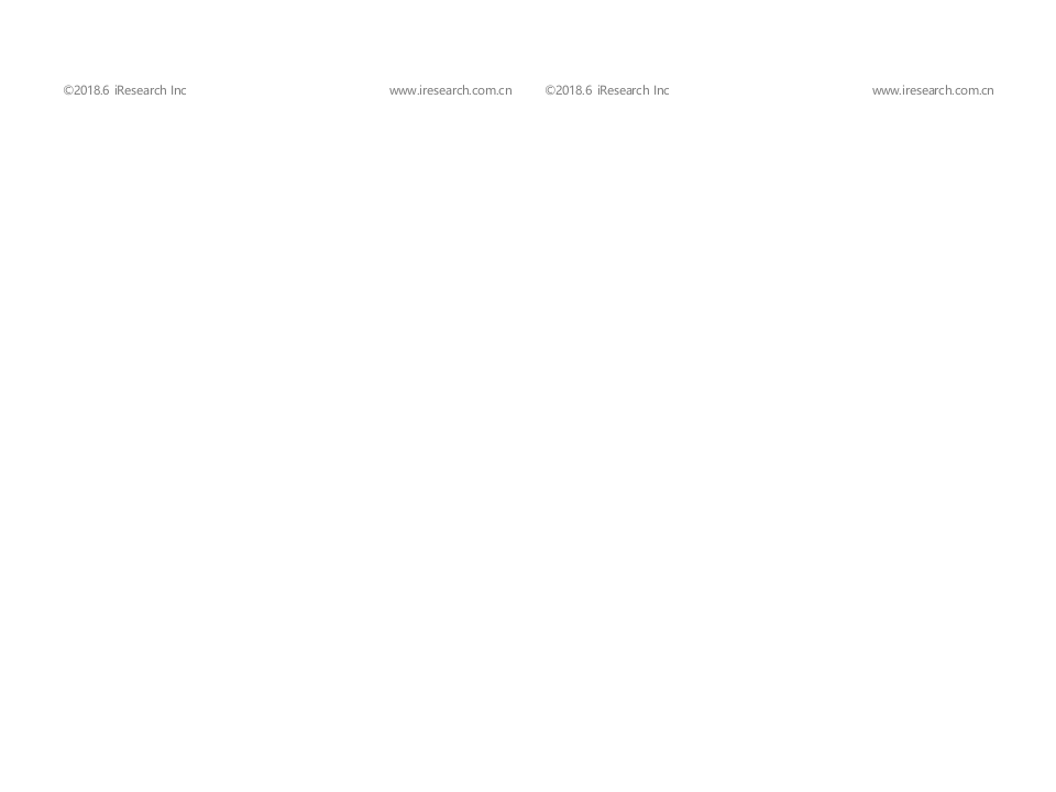 2018年中国网红经济发展研究报告.docx 第5页