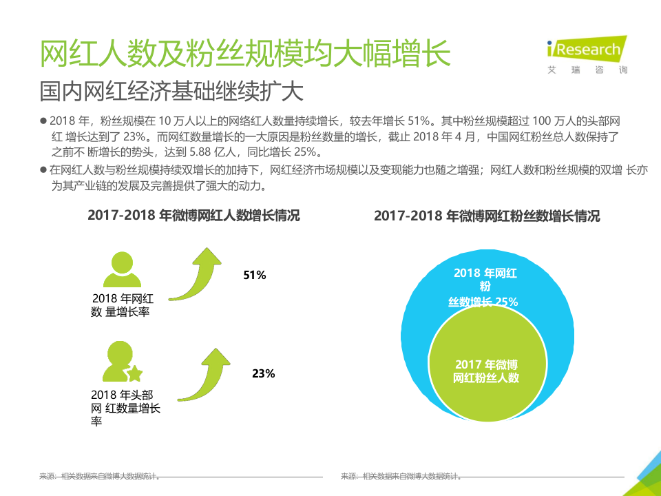 2018年中国网红经济发展研究报告.docx 第4页