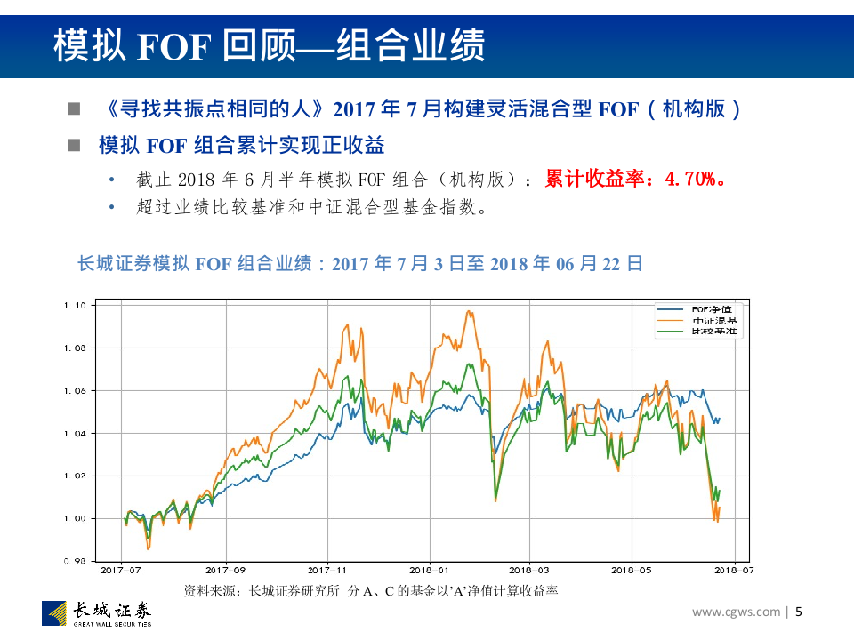 2018年中期FOF投资组合（机构版）策略：益谦亏盈，检身之理.docx 第5页
