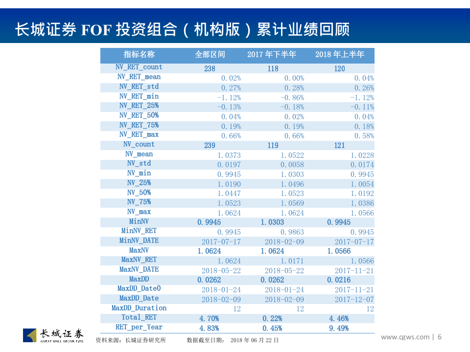 2018年中期FOF投资组合（机构版）策略：益谦亏盈，检身之理.docx 第6页