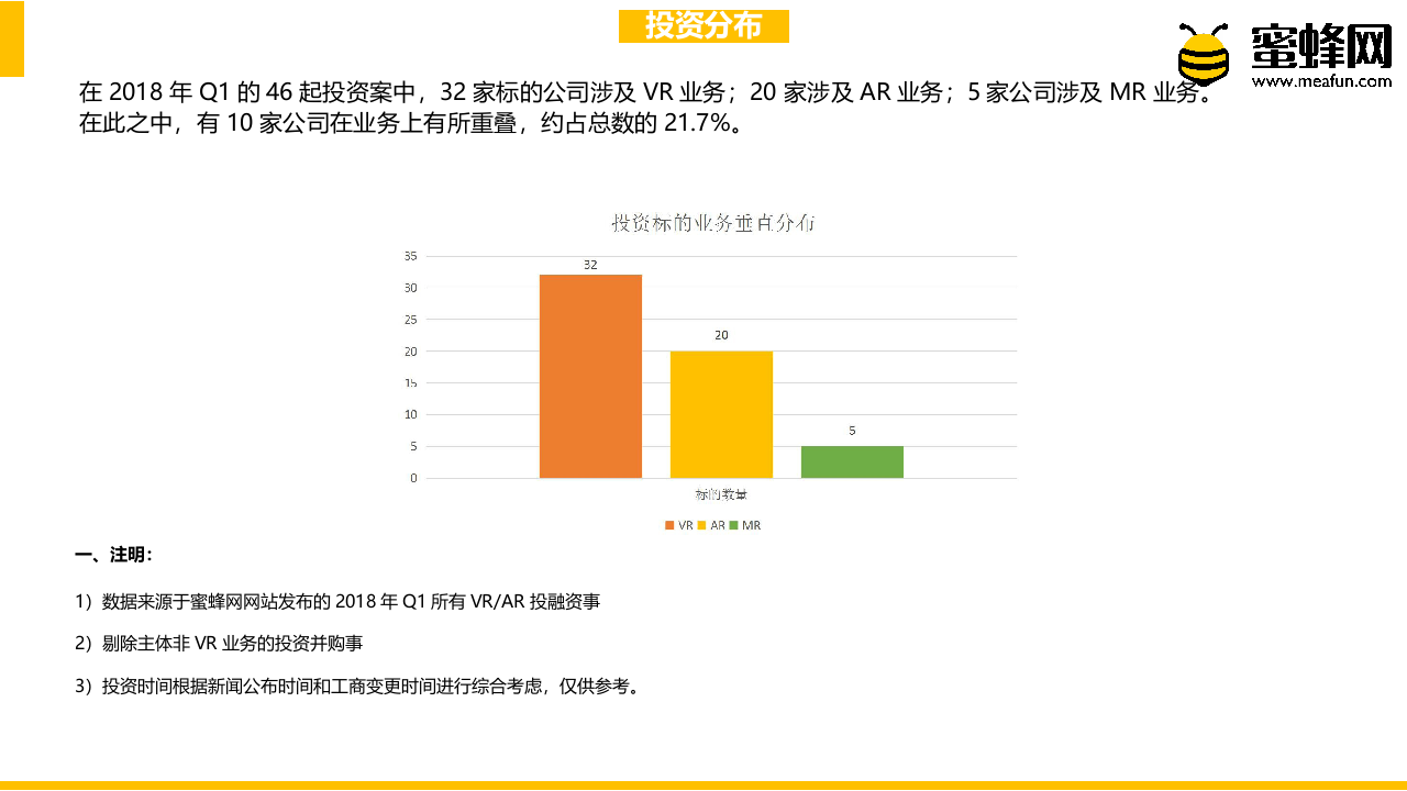 2018年Q1 VRAR投资报告.docx 第5页