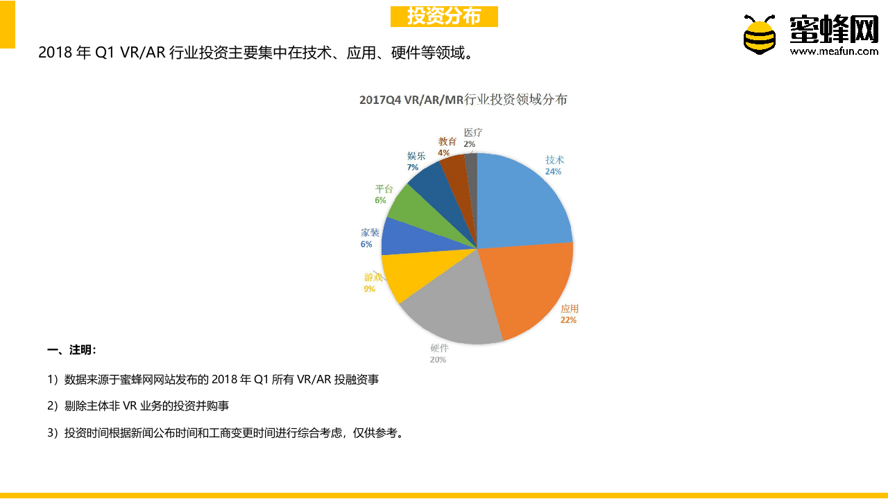 2018年Q1 VRAR投资报告.docx 第6页