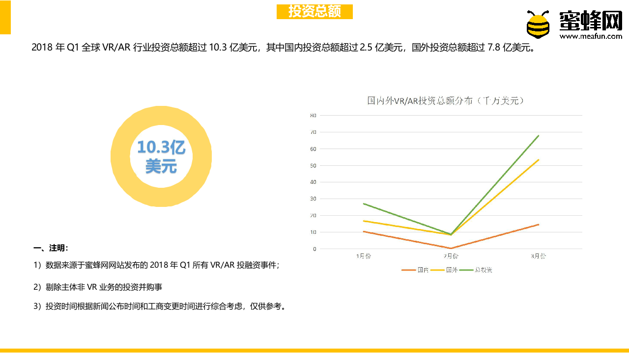 2018年Q1 VRAR投资报告.docx 第3页