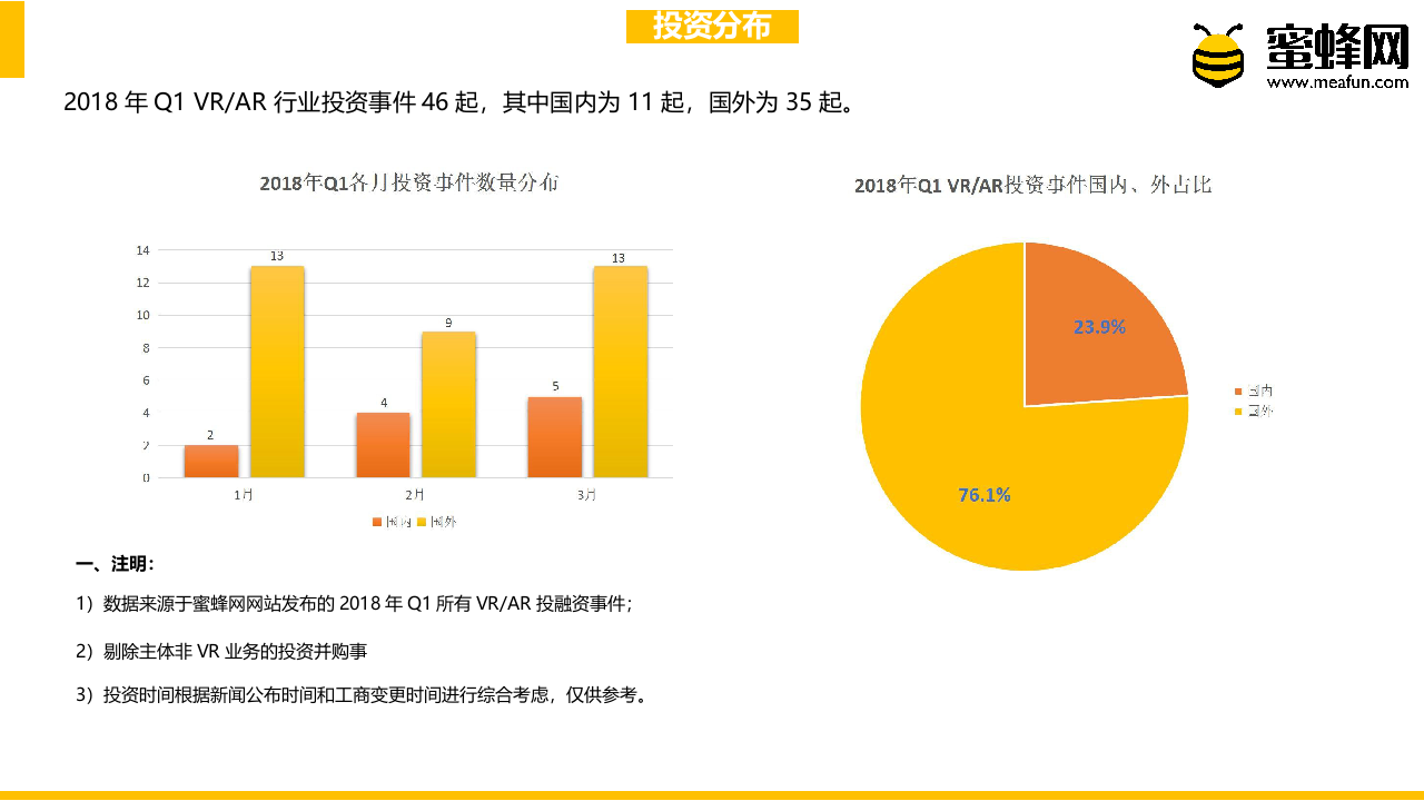 2018年Q1 VRAR投资报告.docx 第4页