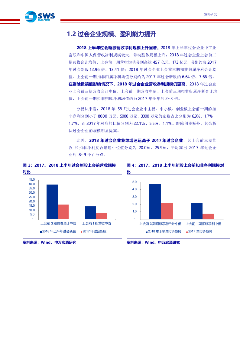 2018上半年IPO市场回顾暨2018全年收益预期：双轮驱动振兴实体，新经济增厚申购收益.docx 第6页