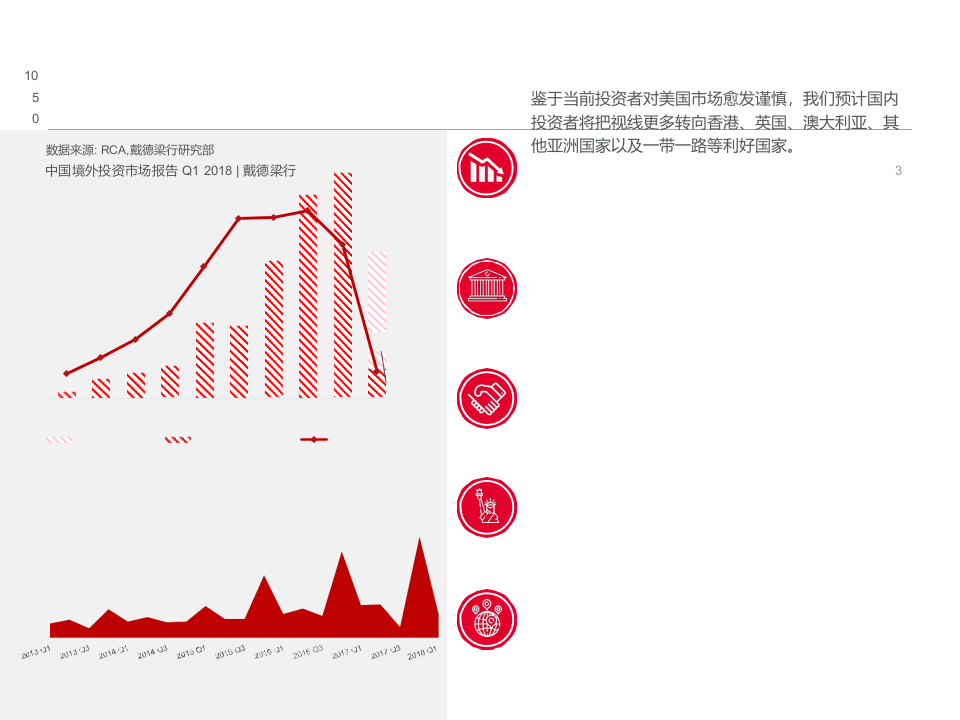 2018年Q1中国境外投资市场报告.docx 第5页