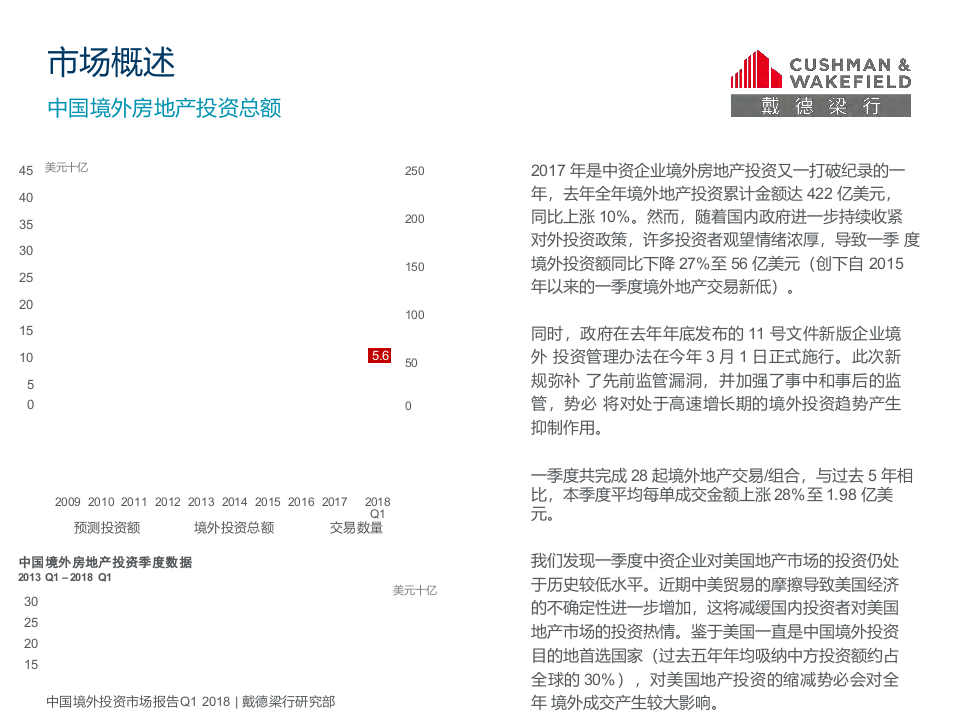 2018年Q1中国境外投资市场报告.docx 第4页
