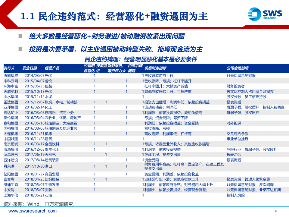 2018下半年民企债投资策略：基本面排雷，高评级掘金.docx 第4页