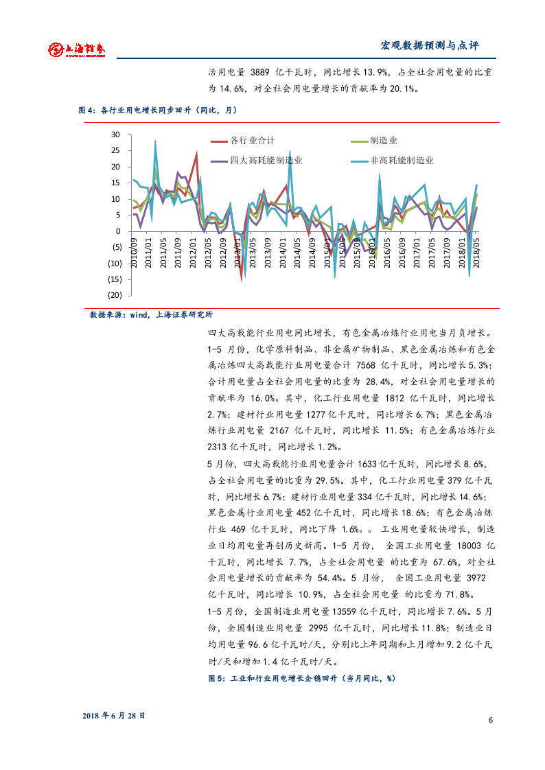 2018年6月份宏观经济数据预测：经济平稳中市场筑大底.docx 第6页