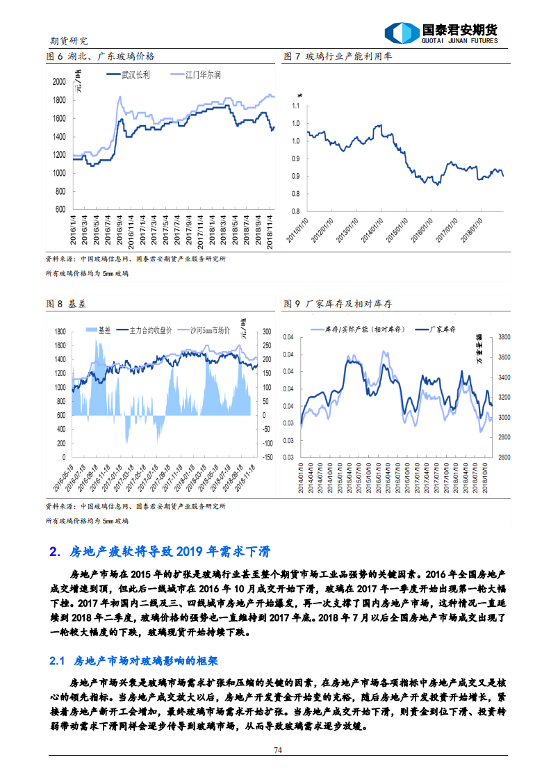 2019年玻璃期货行情展望及投资策略：四季度前都是弱势格局.pdf 第6页