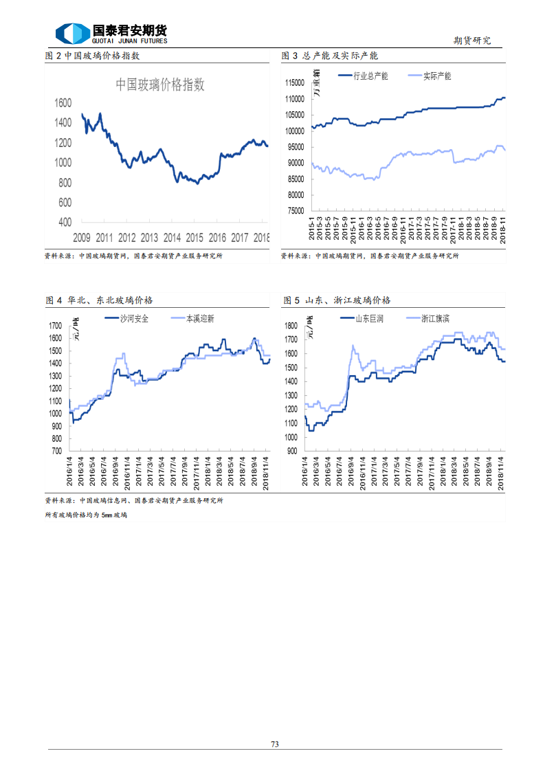 2019年玻璃期货行情展望及投资策略：四季度前都是弱势格局.pdf 第5页