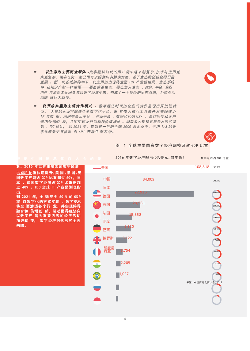 2018中国企业数字化发展报告：数字经济创新引领.docx 第4页