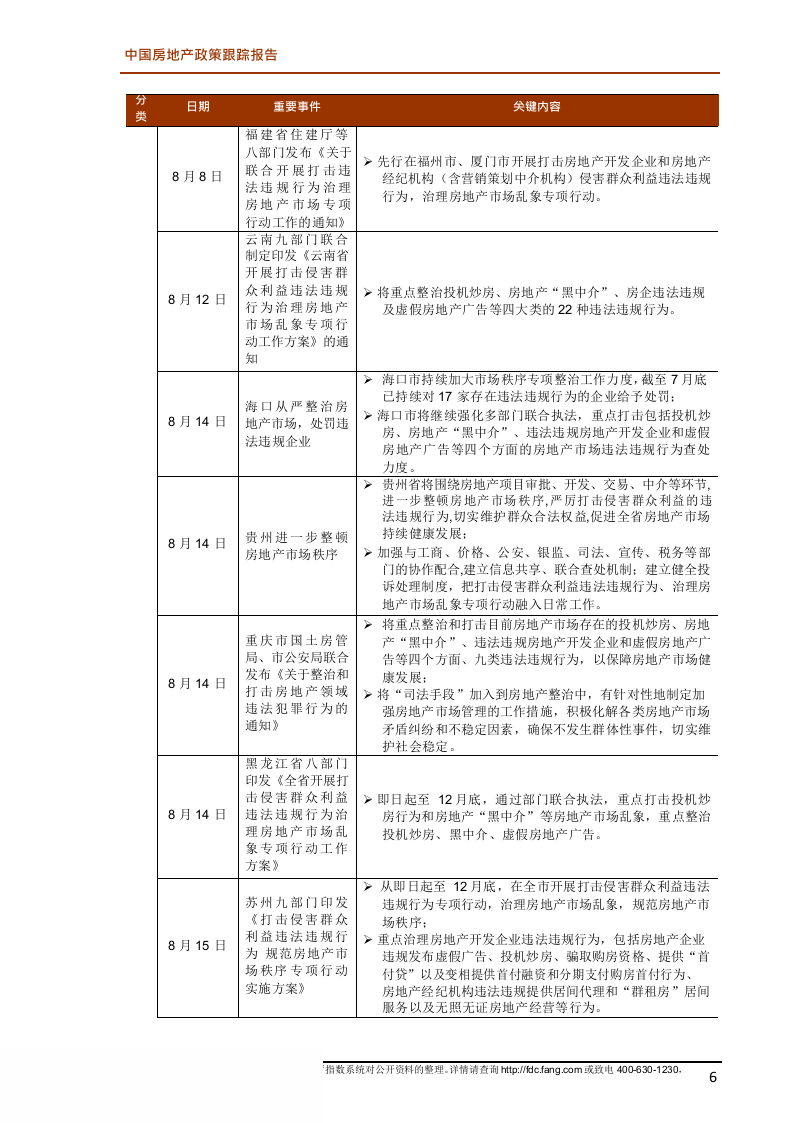 2018年8月中国房地产政策跟踪报告.docx 第6页