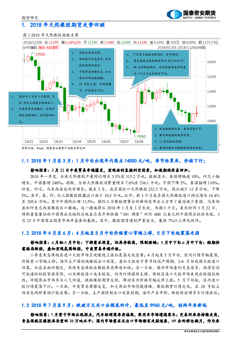 2019年天然橡胶行情展望及投资策略：虚舟难覆，御风而行.pdf 第4页