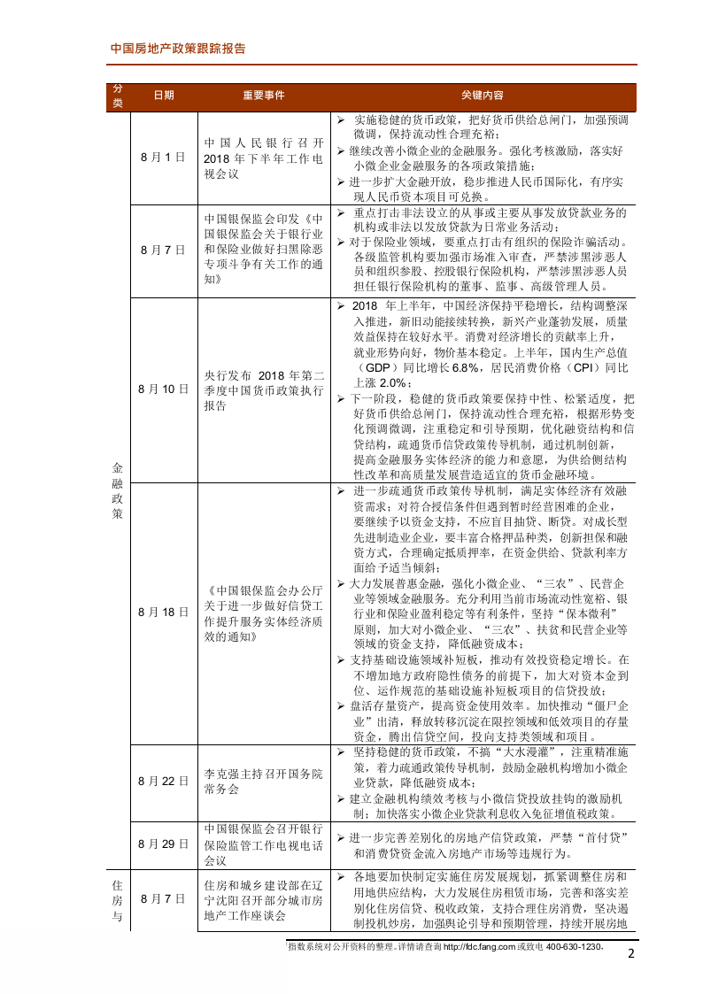 2018年8月中国房地产政策跟踪报告(1).docx 第2页
