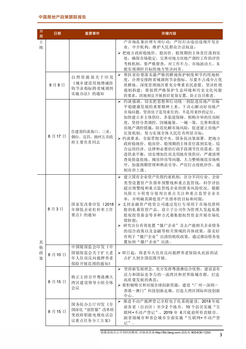 2018年8月中国房地产政策跟踪报告(1).docx 第3页