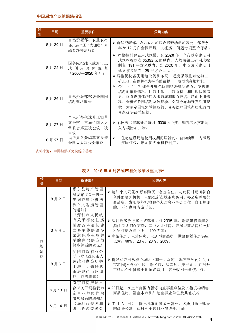 2018年8月中国房地产政策跟踪报告(1).docx 第4页