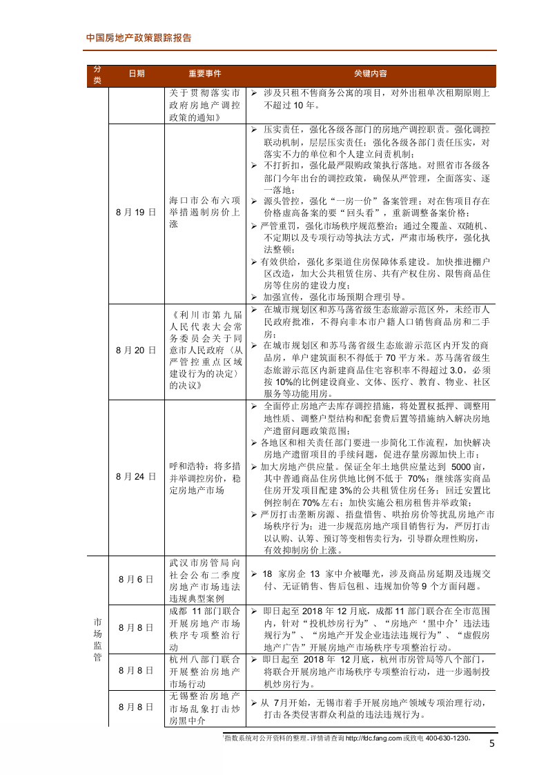 2018年8月中国房地产政策跟踪报告(1).docx 第5页