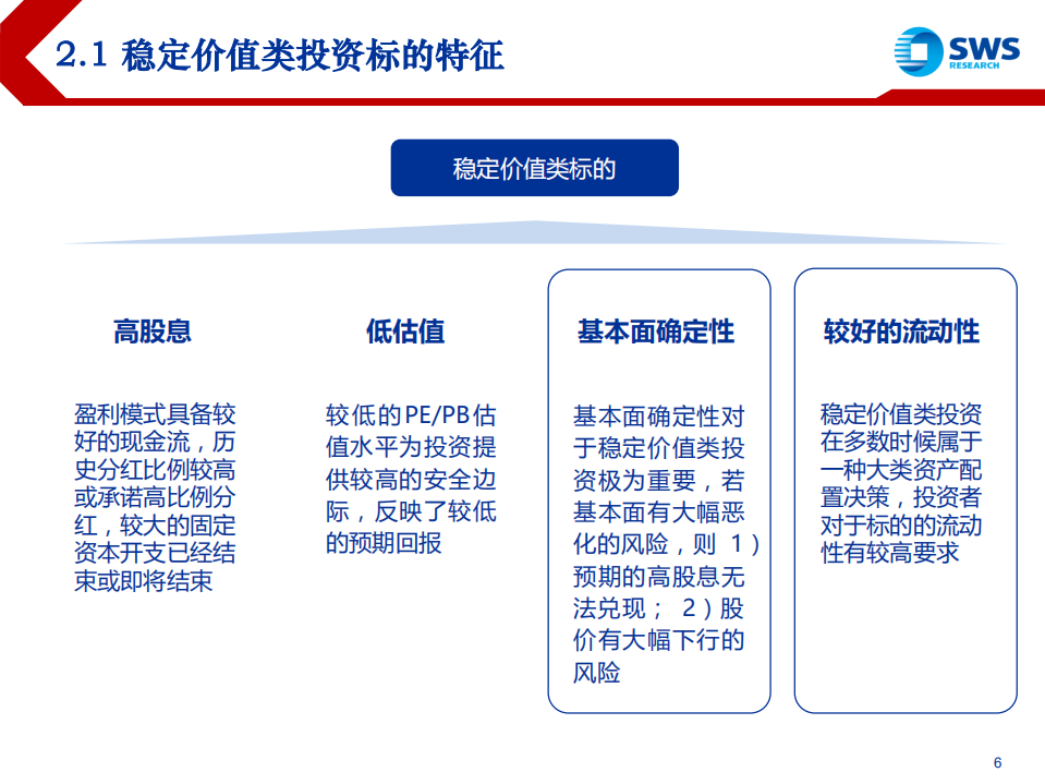 2019年稳定价值类投资策略：经济下行周期，如何配置类公用事业资产-181120.pdf 第6页
