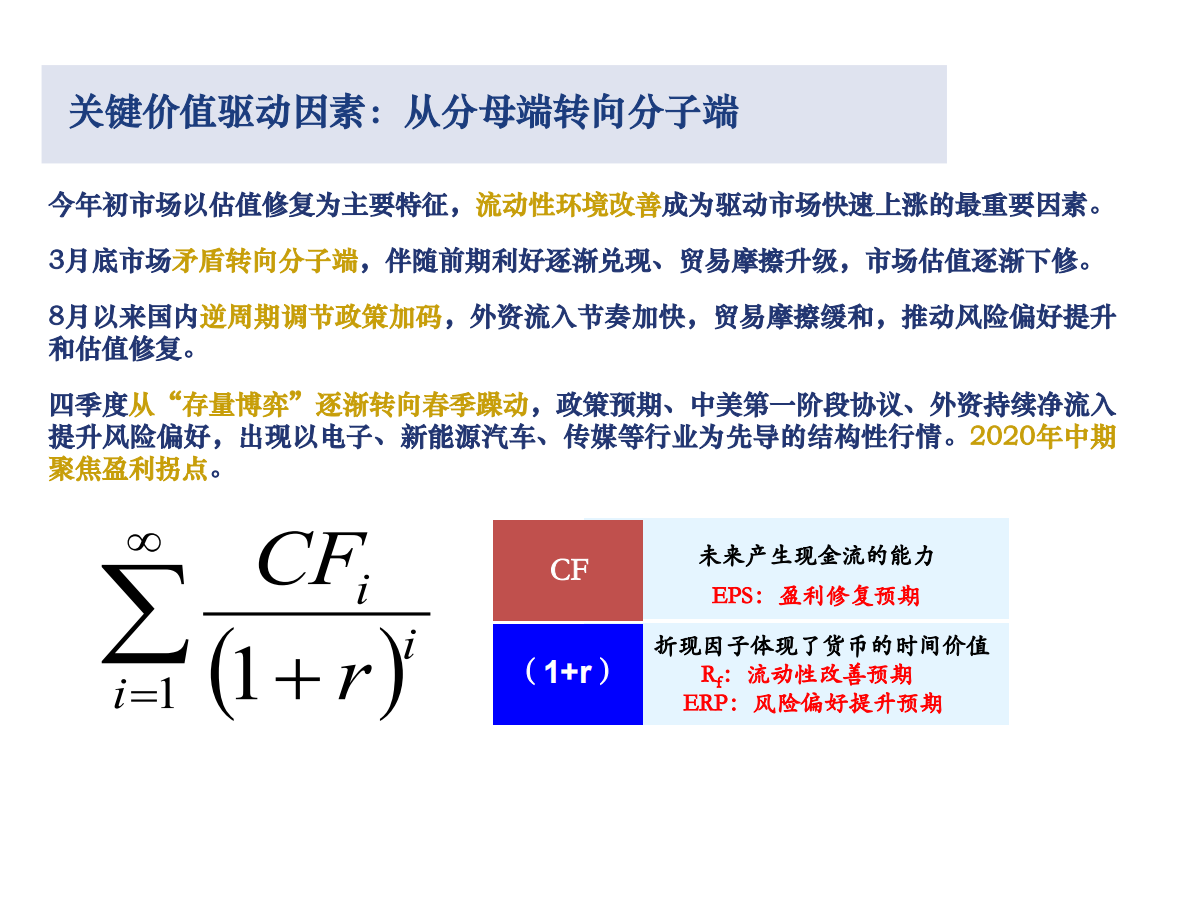 2020年度投资策略报告：梧桐树下三十载，去芜存菁二零年-191222.pdf 第6页