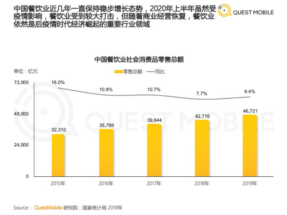 2020舌尖经济洞察报告.pdf 第5页