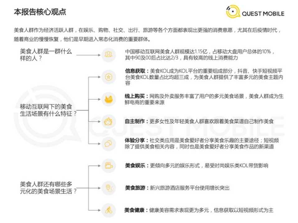 2020舌尖经济洞察报告.pdf 第3页