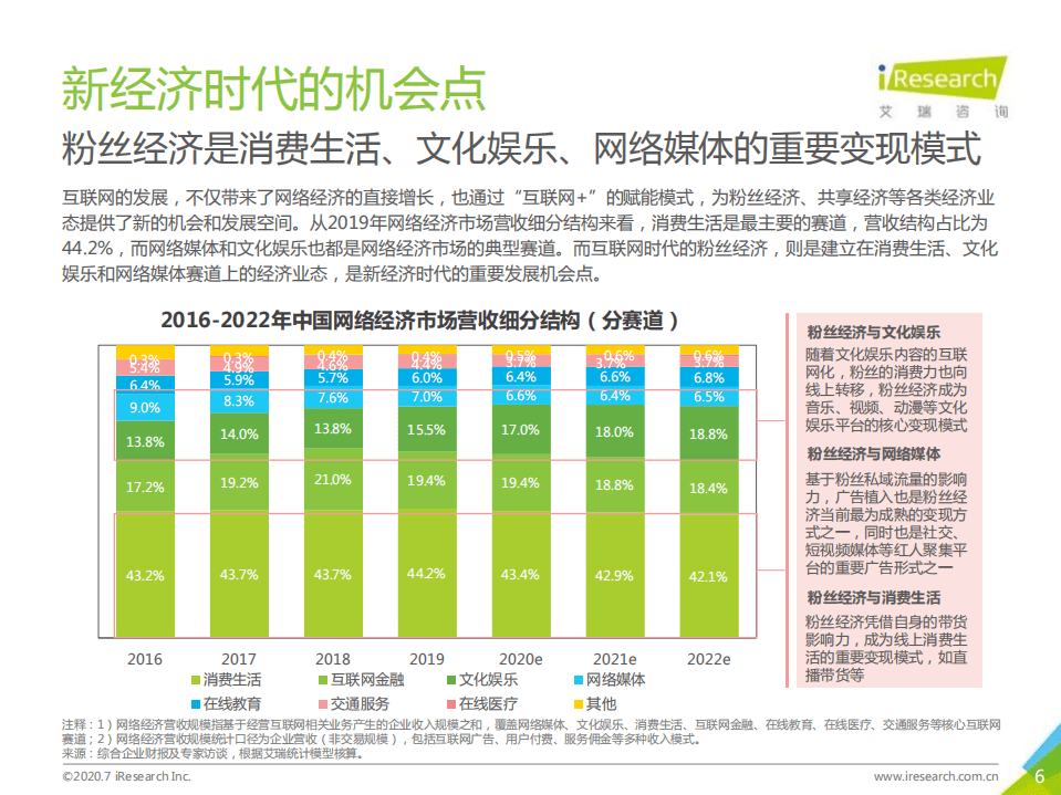 艾瑞咨询：2020年中国红人经济商业模式及趋势研究报告.pdf 第6页