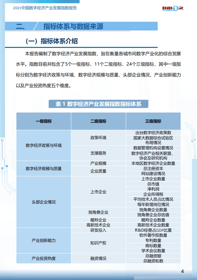 北京大数据研究院：2021中国数字经济产业发展指数报告.pdf 第6页