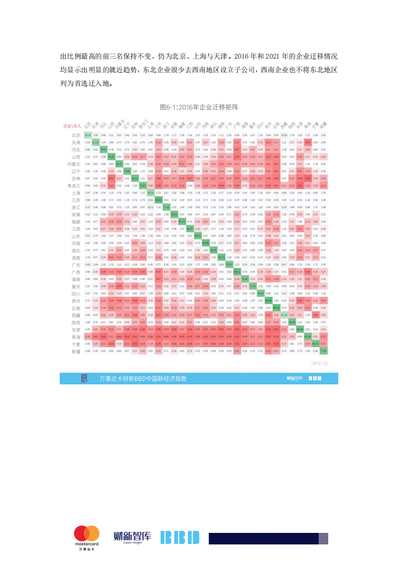 财新：2021BBD 中国新经济指数.pdf 第5页