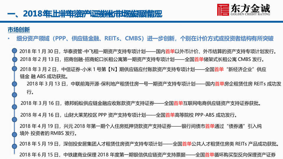 2018年上半年我国资产证券化市场回顾与2018年下半年展望.docx 第5页