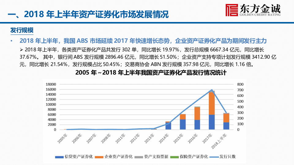 2018年上半年我国资产证券化市场回顾与2018年下半年展望.docx 第3页