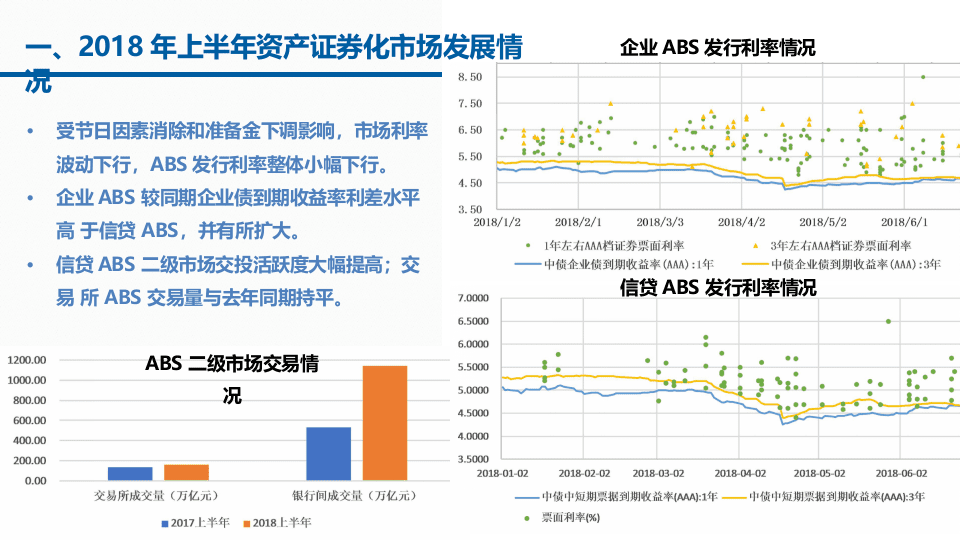 2018年上半年我国资产证券化市场回顾与2018年下半年展望.docx 第4页