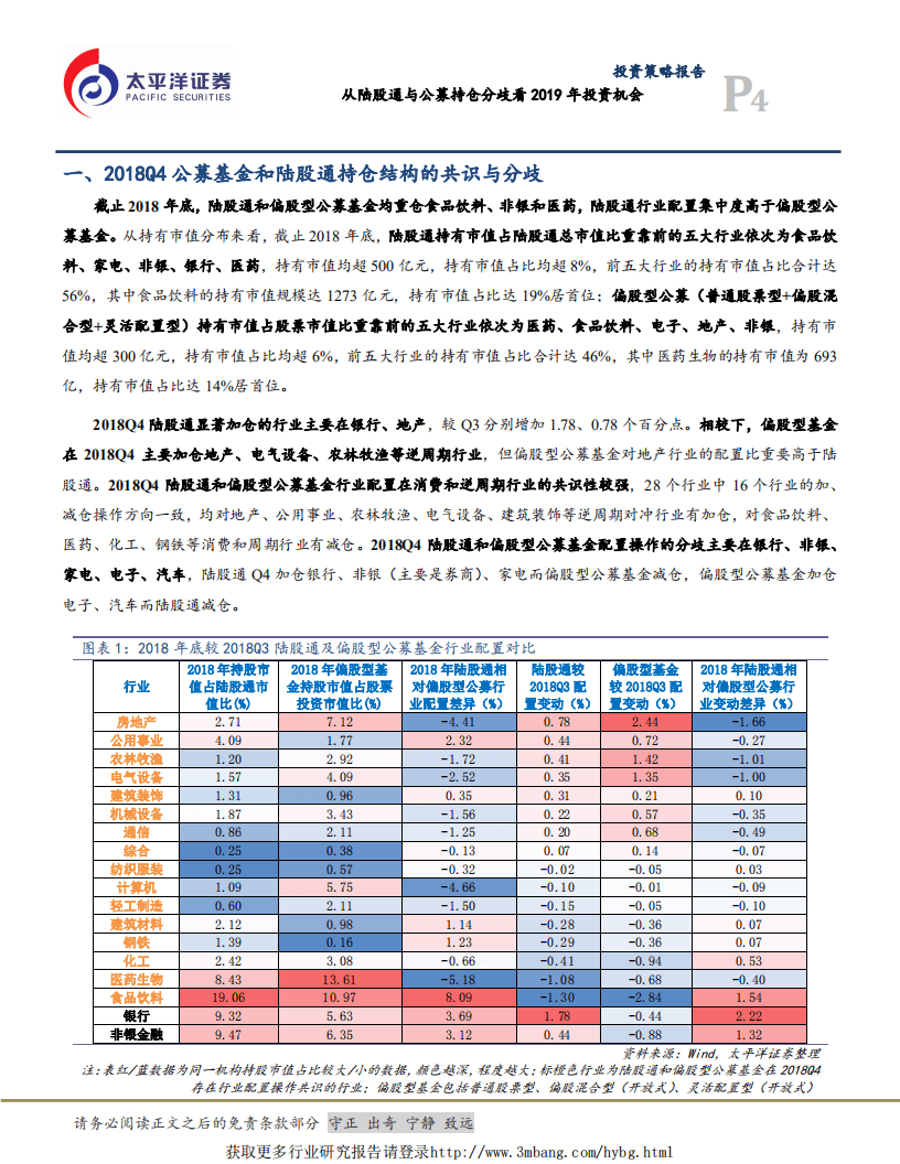 从陆股通与公募持仓分歧看2019年投资机会.pdf 第4页