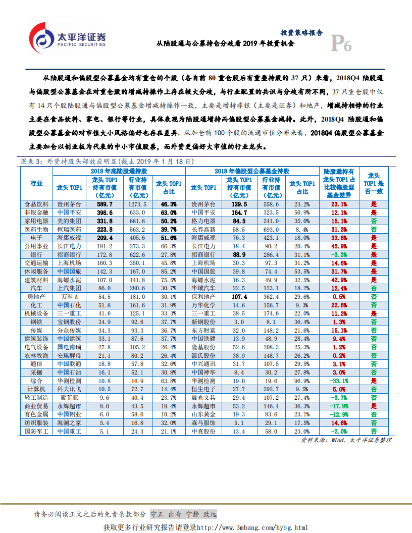 从陆股通与公募持仓分歧看2019年投资机会.pdf 第6页