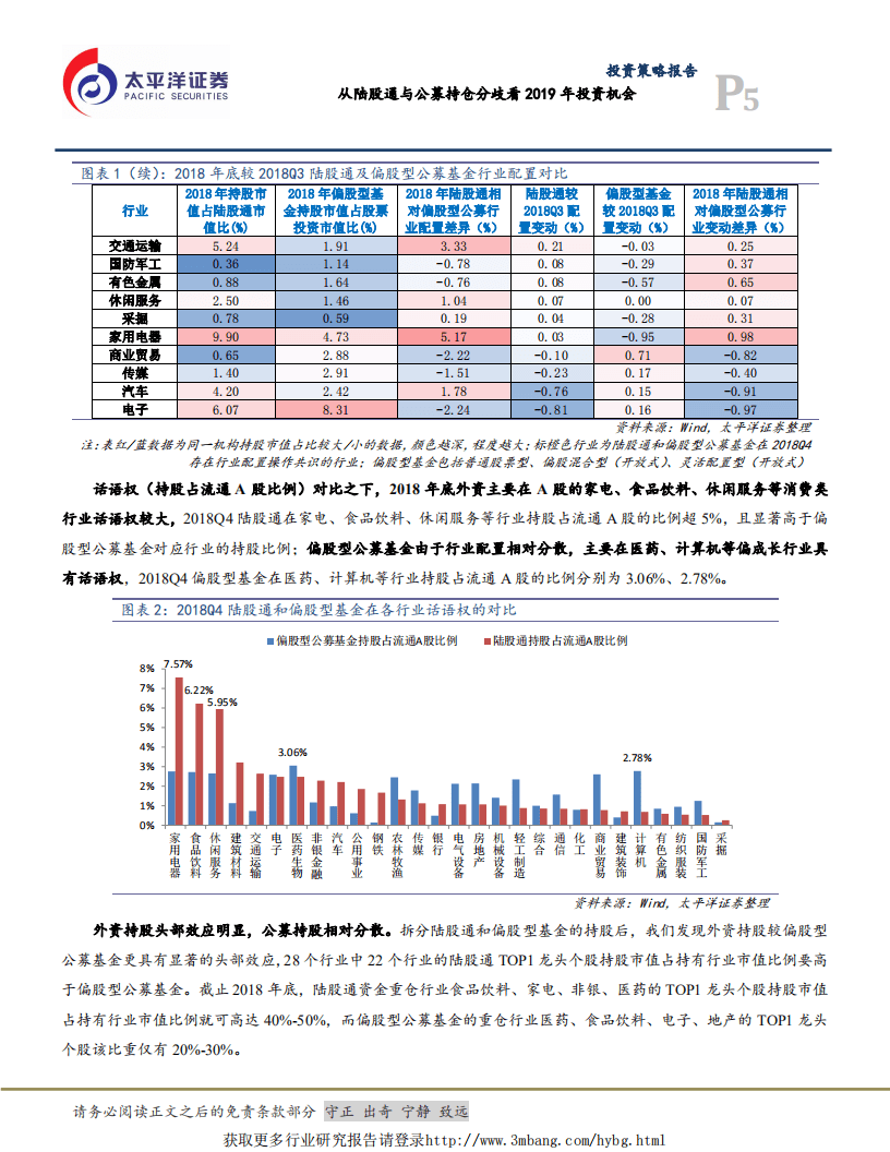 从陆股通与公募持仓分歧看2019年投资机会.pdf 第5页