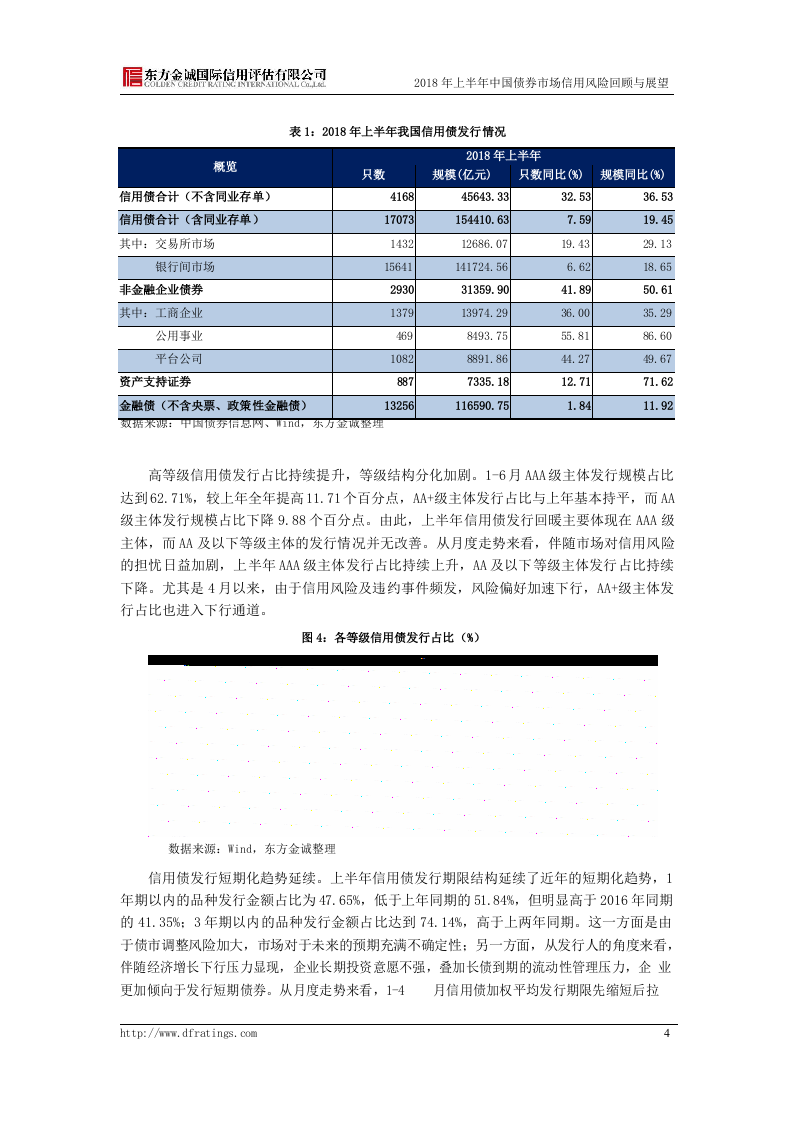 2018年上半年中国债券市场信用风险回顾与展望.docx 第6页