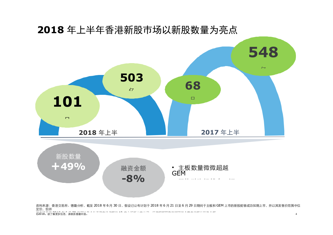 2018年上半年中国内地及香港IPO市场回顾与前景展望.docx 第4页