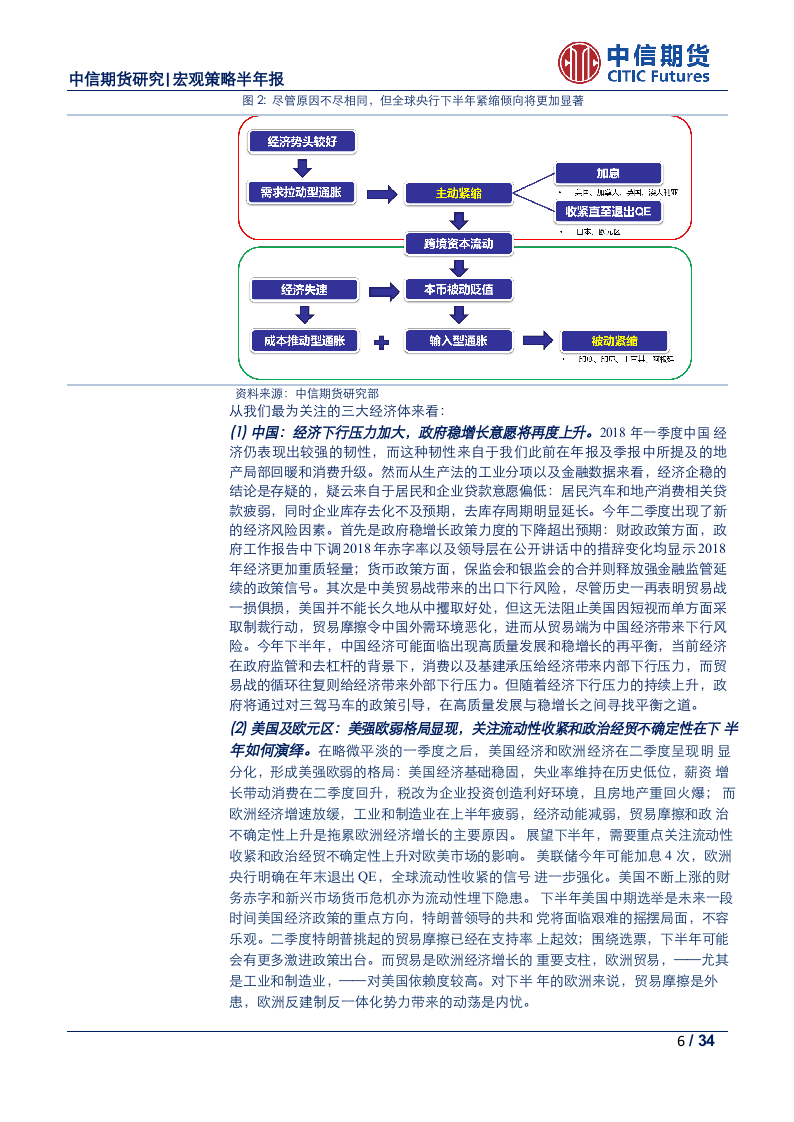 2018年下半年全球宏观经济展望：主动紧缩与被动紧缩齐发力，全球流动性面临更严峻考验.docx 第6页