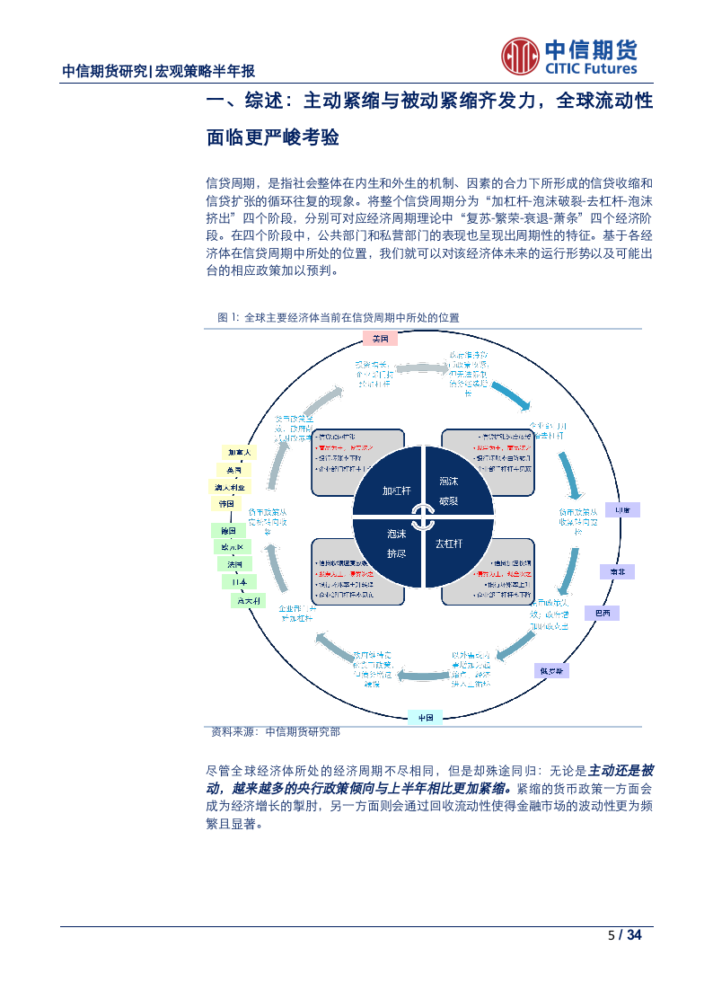 2018年下半年全球宏观经济展望：主动紧缩与被动紧缩齐发力，全球流动性面临更严峻考验.docx 第5页