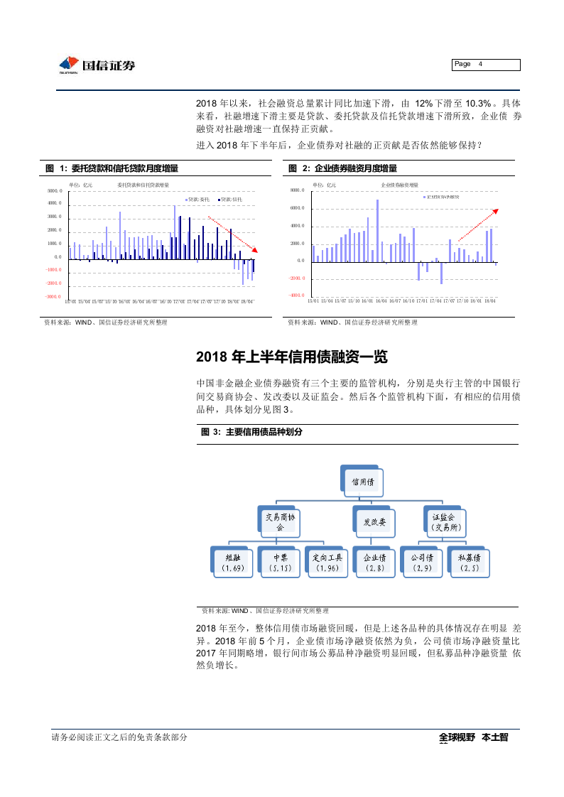 2018年下半年信用债融资展望.docx 第4页