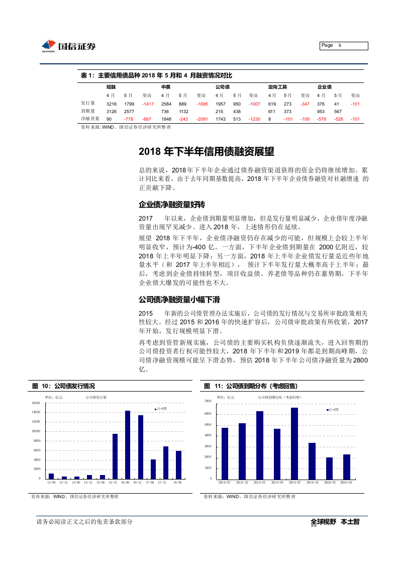 2018年下半年信用债融资展望.docx 第6页