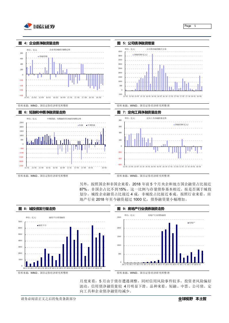 2018年下半年信用债融资展望.docx 第5页