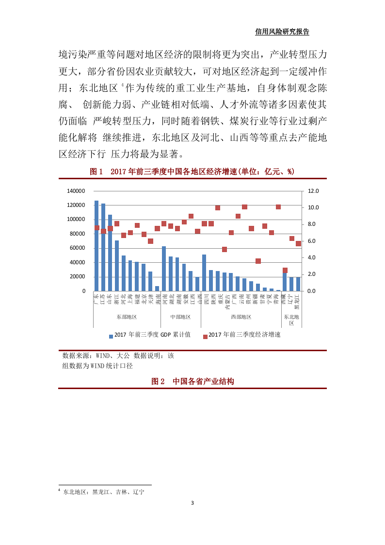 2018年中国地方政府信用风险展望.docx 第5页