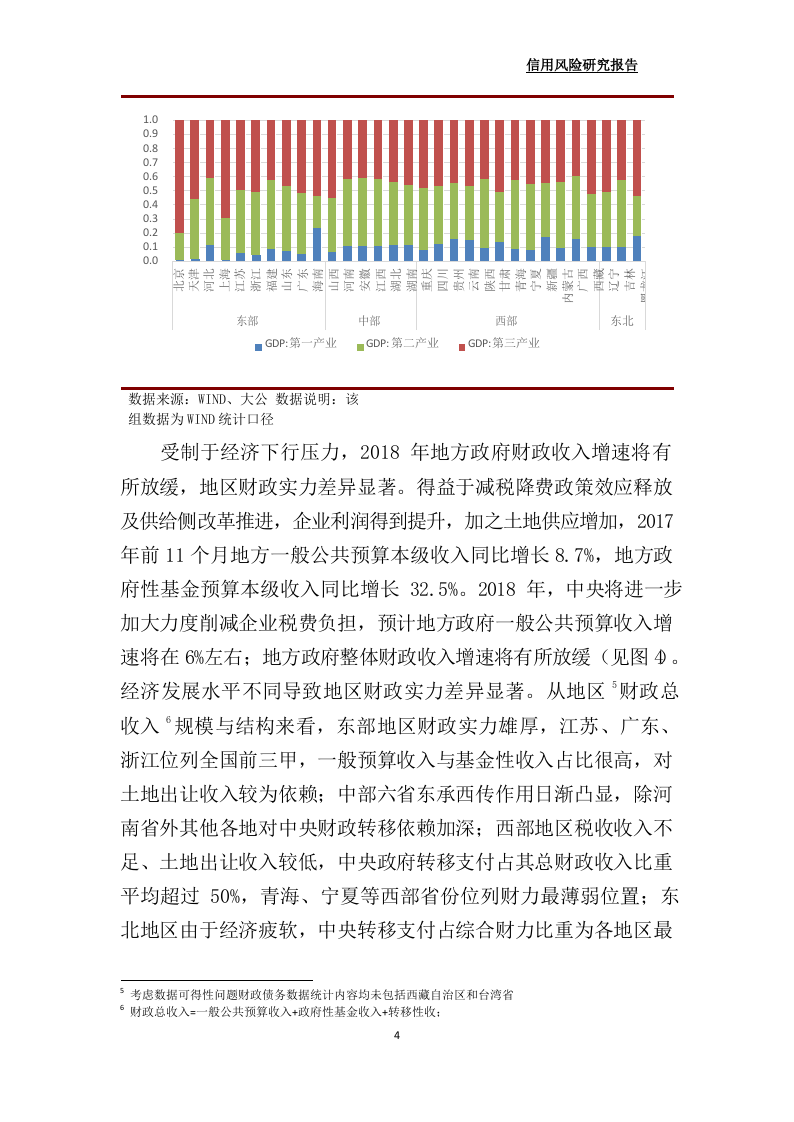 2018年中国地方政府信用风险展望.docx 第6页