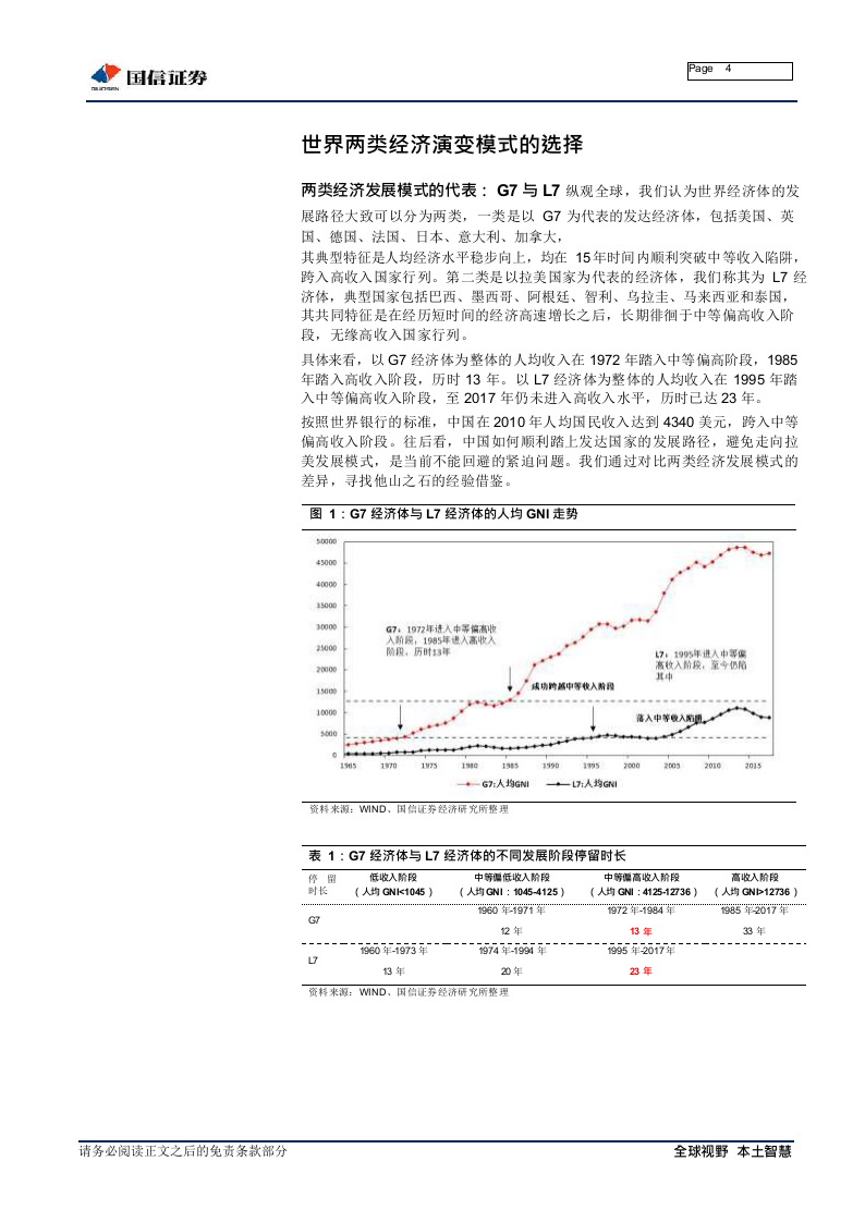 2018年中期宏观经济展望暨固收策略报告：伟大的抉择.docx 第4页