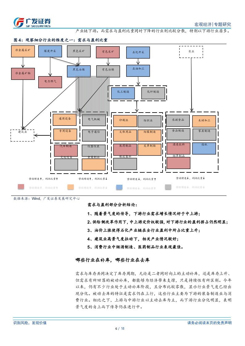 2018年中中微观梳理与展望：韧性与分化(1).docx 第6页